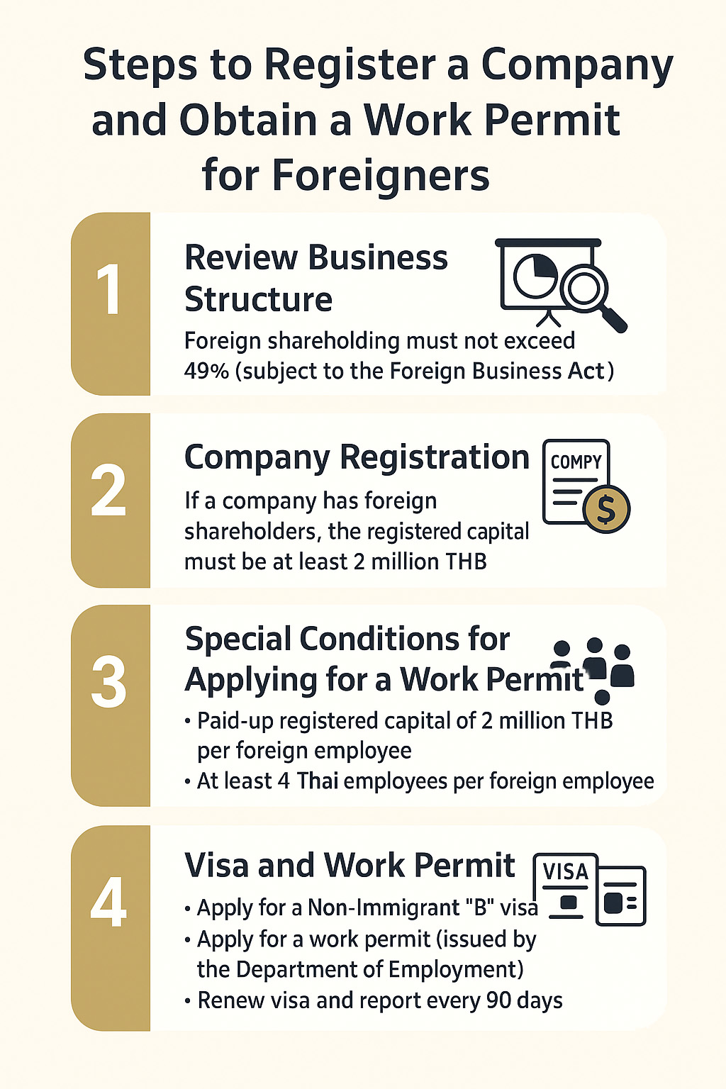 Company registration and visa process for foreigners